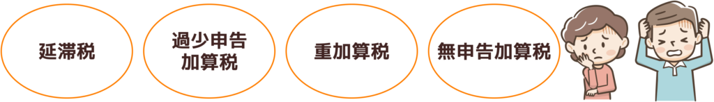 延滞税、無申告加算税、過少申告加算税、重加算税